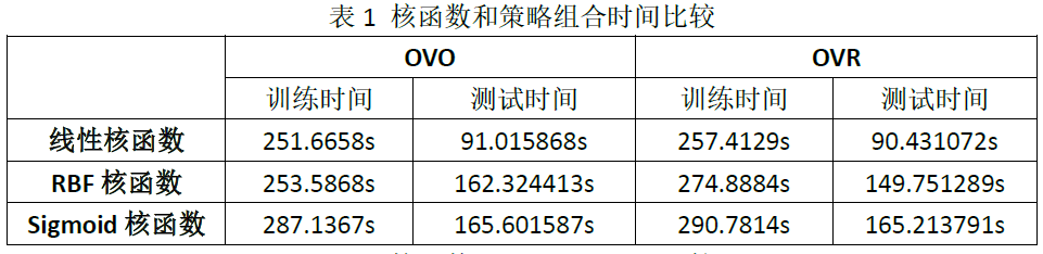 svm实现手写数字识别_数字识别