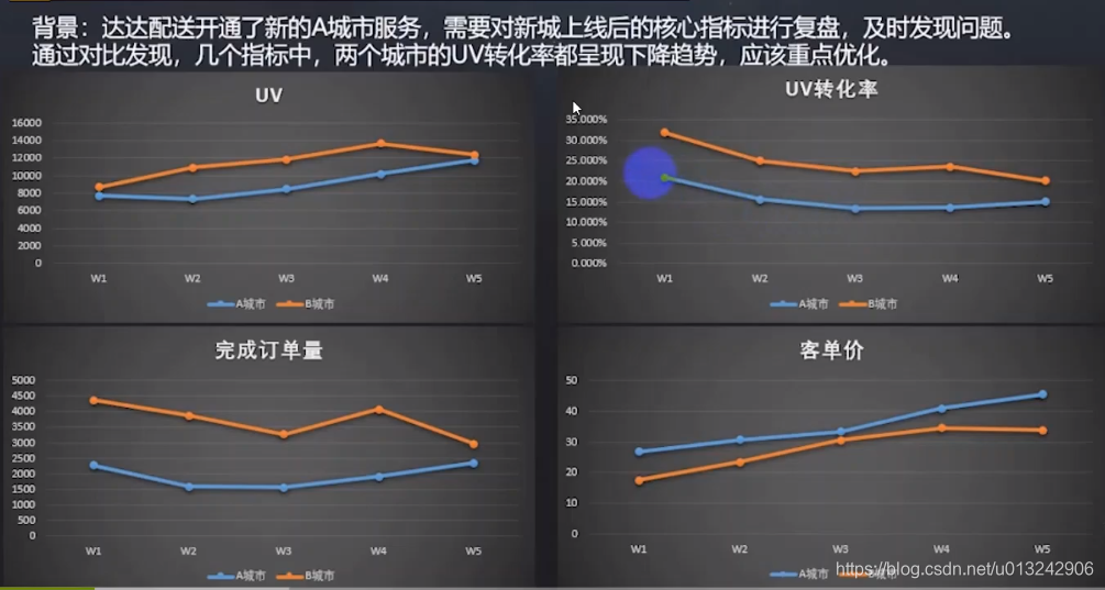 人口按年龄分组_第1章第1节人口的增长模式及地区分布