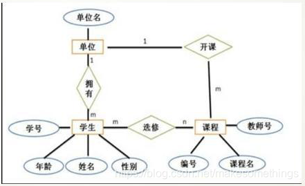 表结构