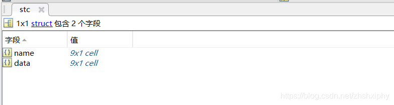 matlab struct结构体变量 横向和纵向数据 (1xn) 和(nx1)_matlab怎么把1xn的数组变成nx1-CSDN博客