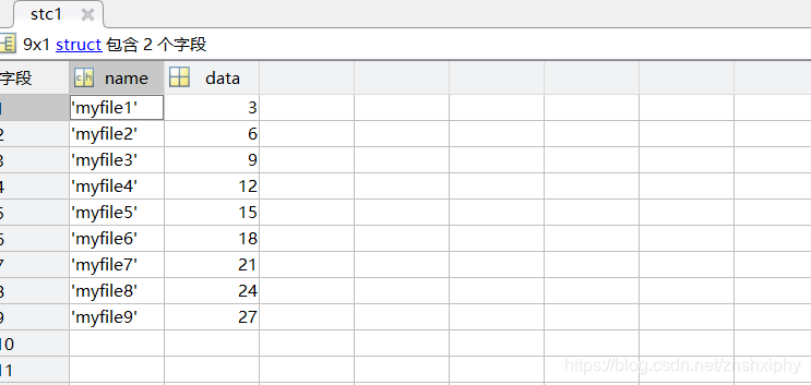 matlab struct结构体变量 横向和纵向数据 (1xn) 和(nx1)_matlab怎么把1xn的数组变成nx1-CSDN博客