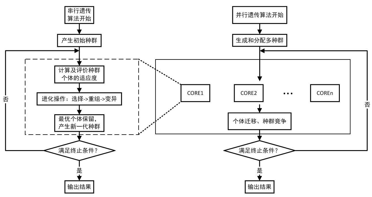 遗传算法工具箱约束怎么输入_遗传算法中怎么添加约束条件