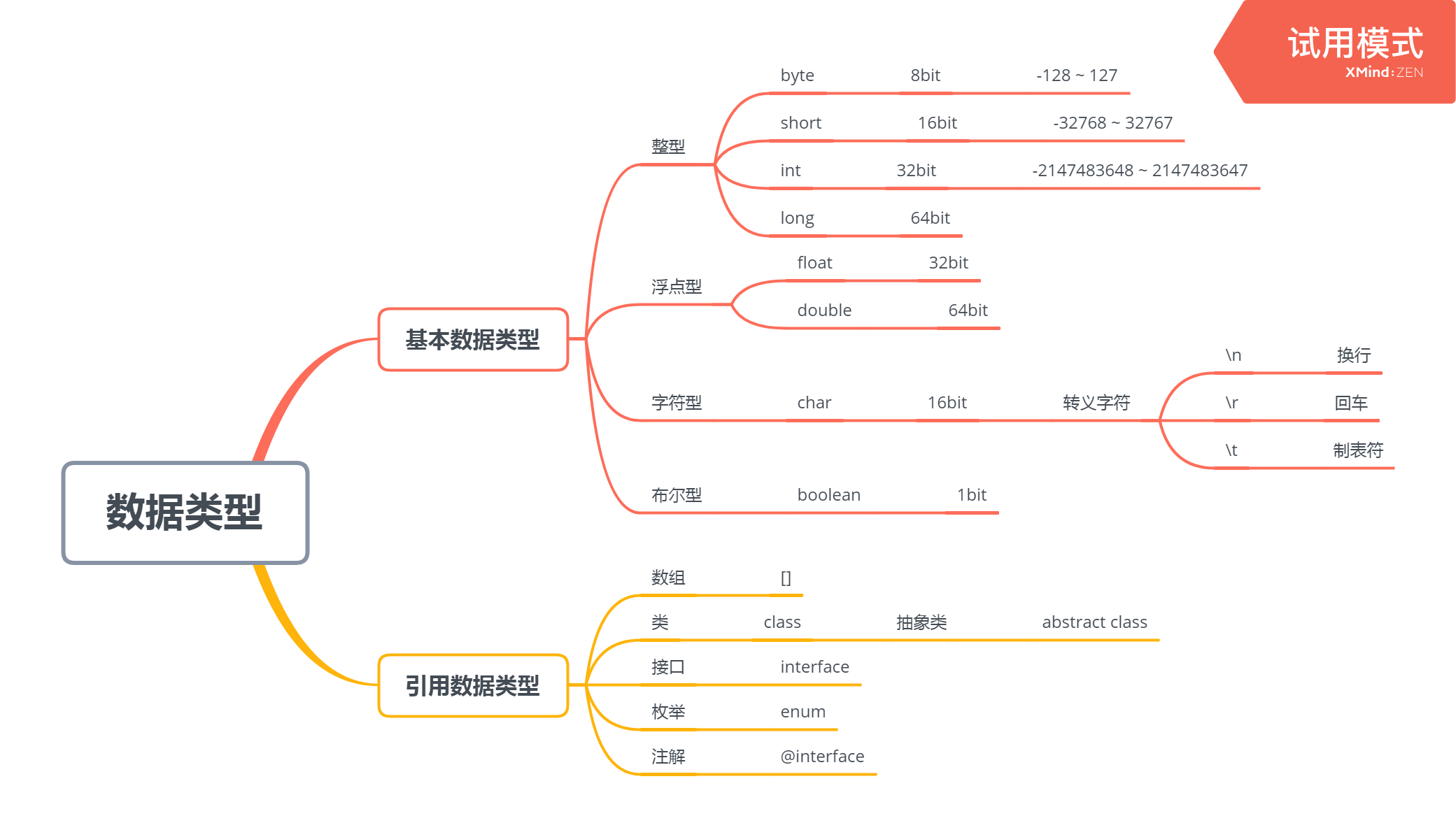 思维导图的类型有哪些图片