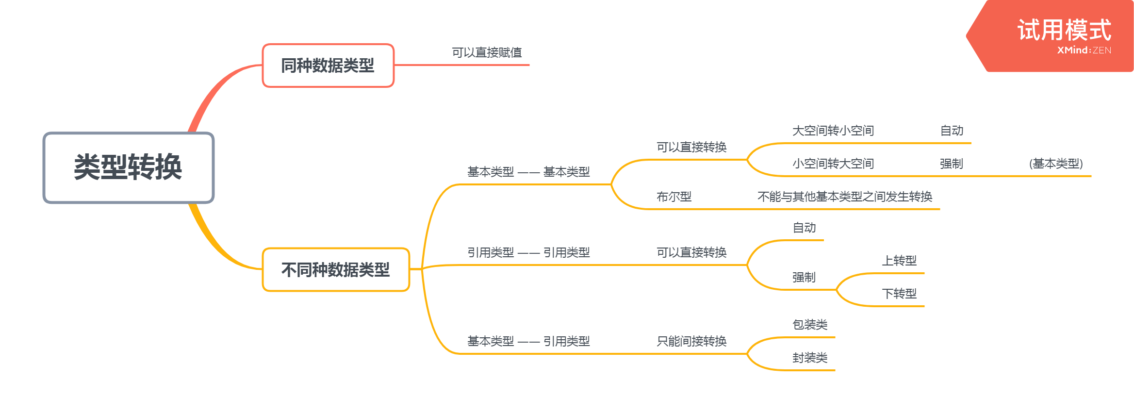 类型转换