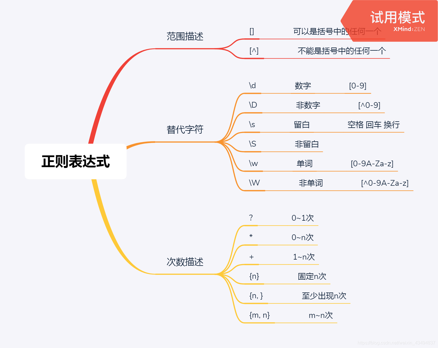 正则表达式