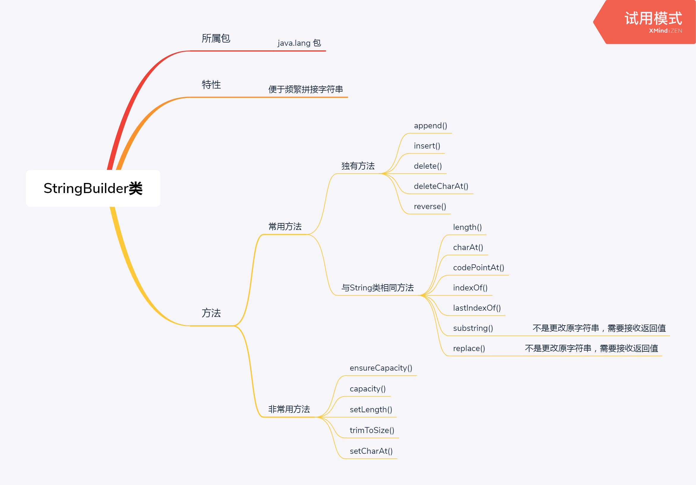 StringBuilder类