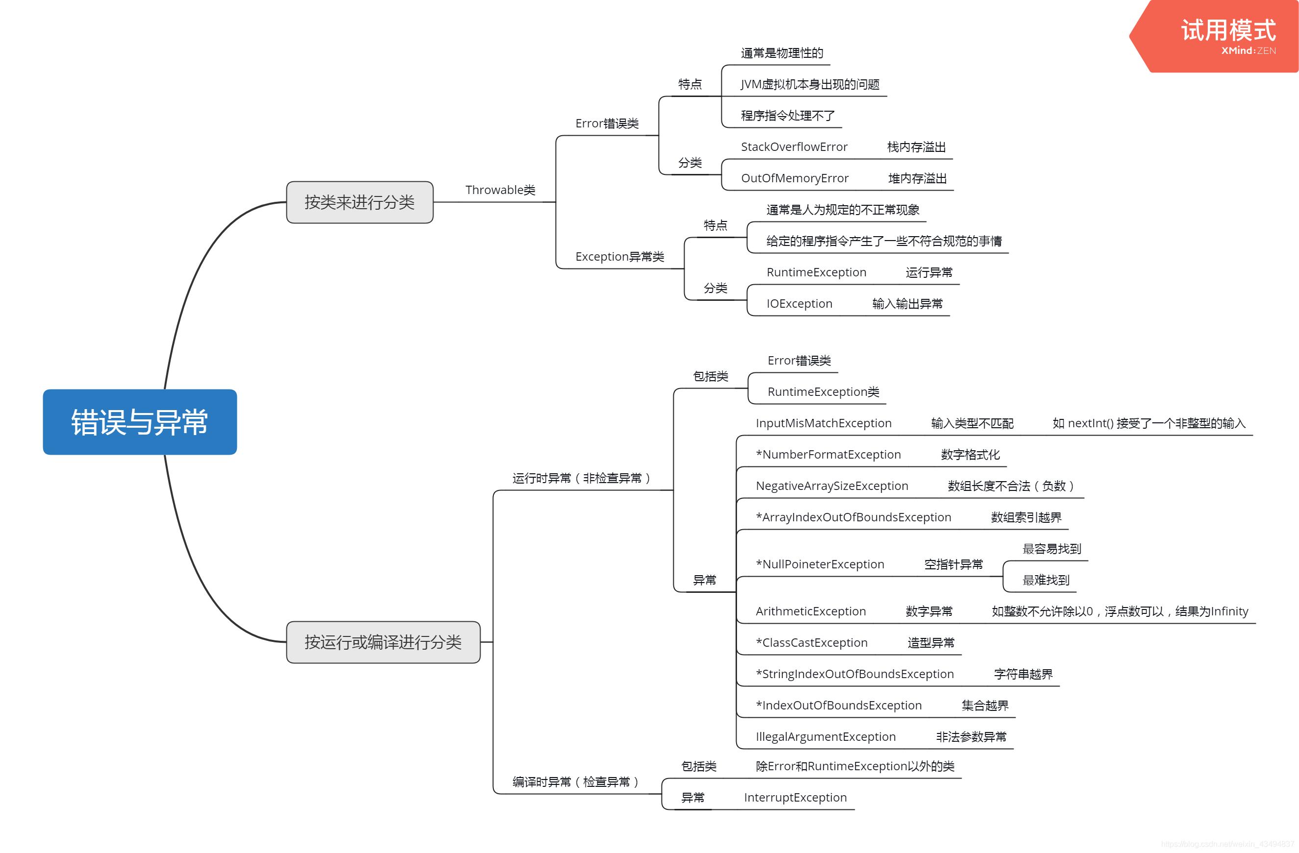 错误与异常