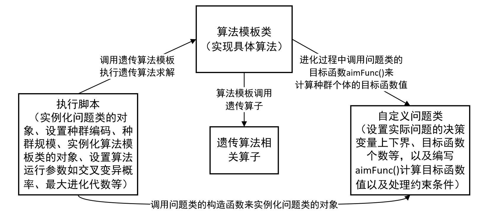 遗传算法工具箱约束怎么输入_遗传算法中怎么添加约束条件