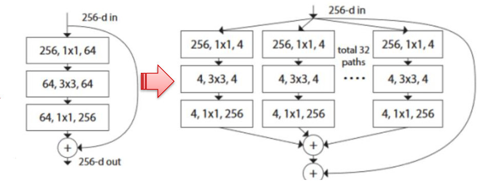 图像分类（ResNet、ResNetxt、InceptionV4）-CSDN博客