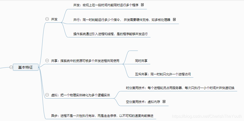 四大特征思维导图