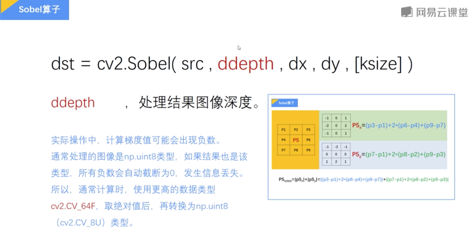Sobel算子函数_sobel算子函数和自己算的不一样-CSDN博客