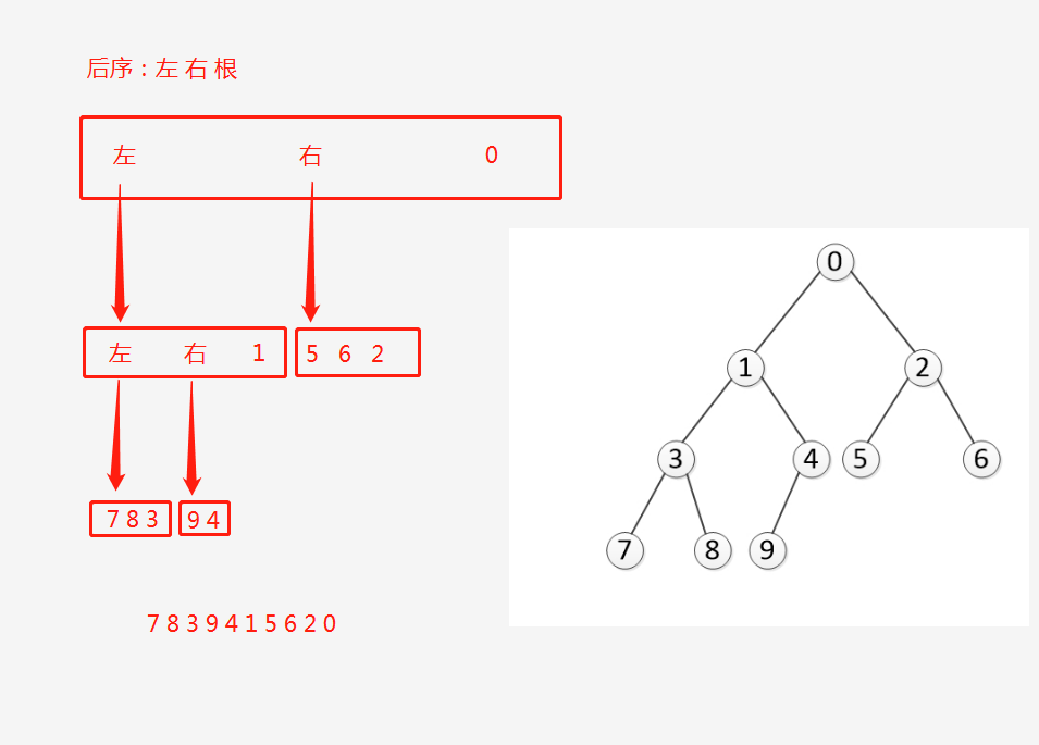 图解二叉树先序中序后序遍历