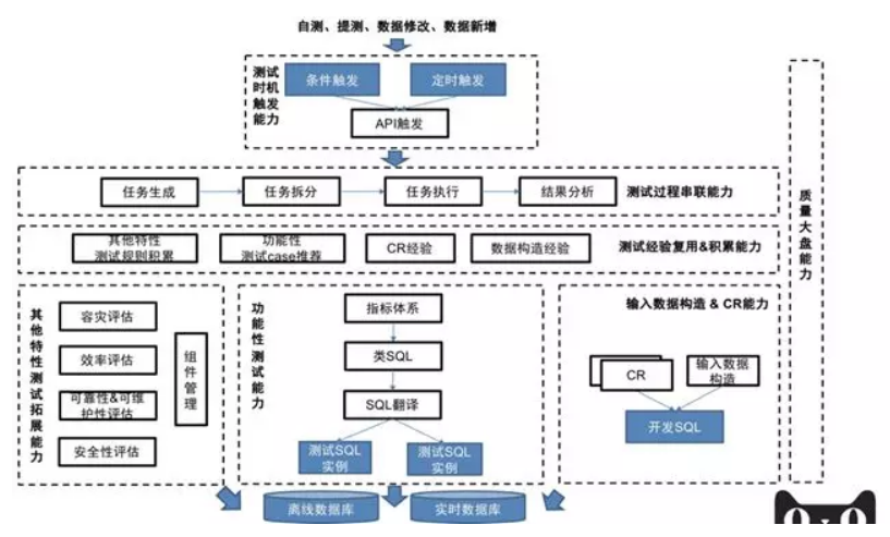 “做好大数据测试，我是认真的！”