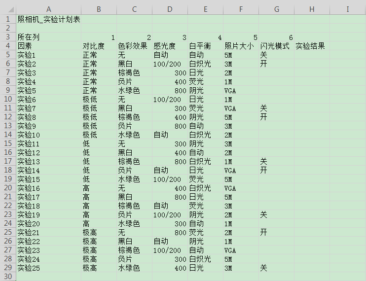 软件测试之测试用例设计（三）