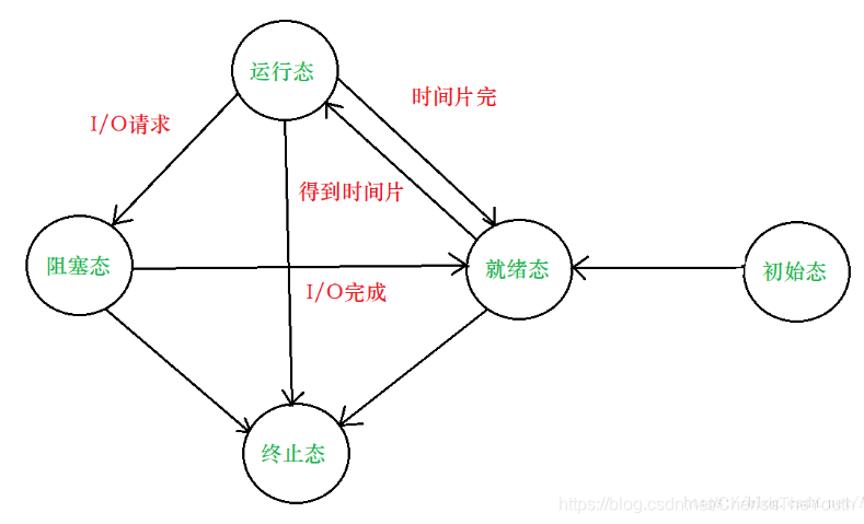 图片来源于网络