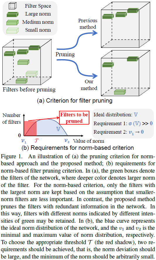 基于几何中位数的通道剪枝——Filter Pruning via Geometric Median_filter pruning via
