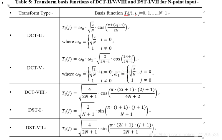 DCT和DST变换公式