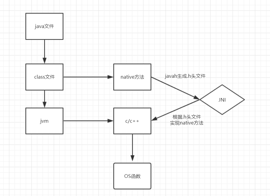 java网络编程——Selector模型_java select网络编程CSDN博客