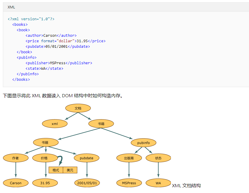 解析 XML 和 INI