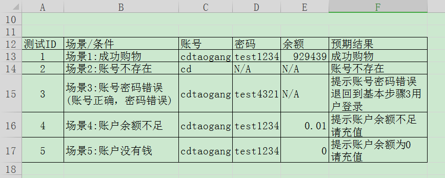 软件测试之测试用例设计（三）