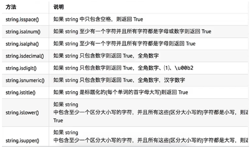 Python基础 Python中的字符串 程序员lamed的博客 程序员宝宝 程序员宝宝