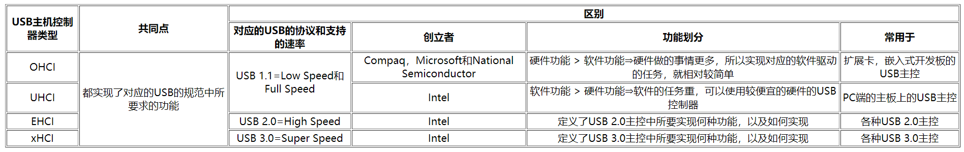 高傲的win7