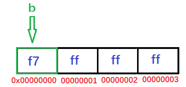 有关printf输出08x格式详解_%08x-CSDN博客