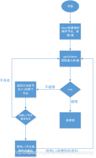 单点锁实现方式