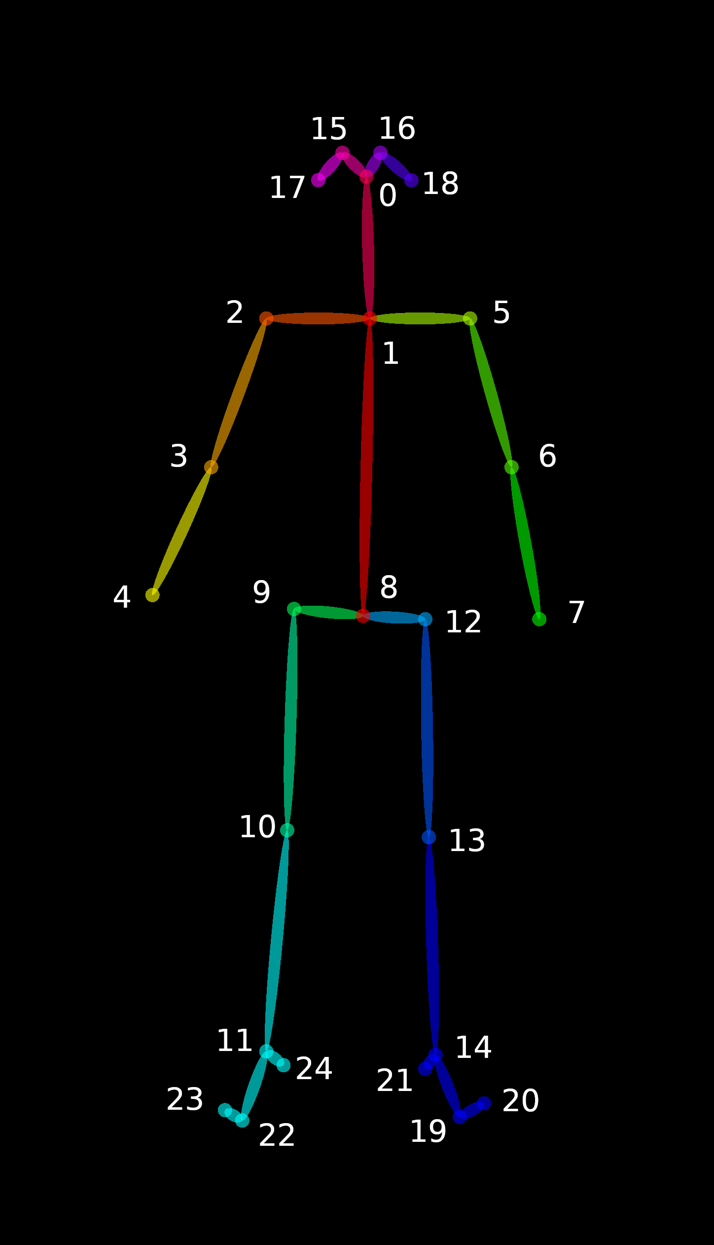 openpose输出格式(ouput)解释_datum.posekeypoints-CSDN博客