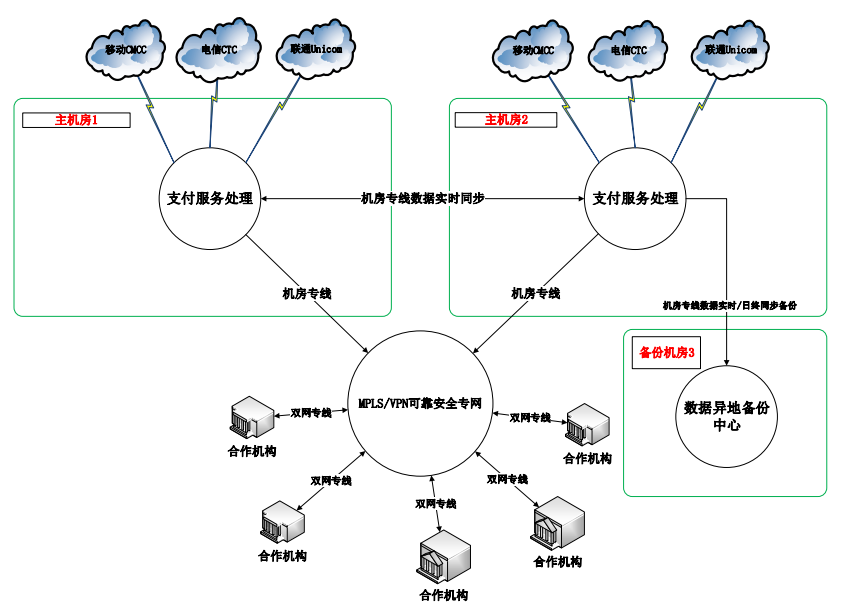 连连支付信息安全白皮书