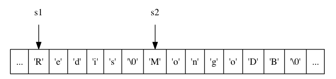 s1和s2相邻的字符串