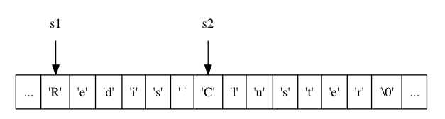 s1内容溢出到s2