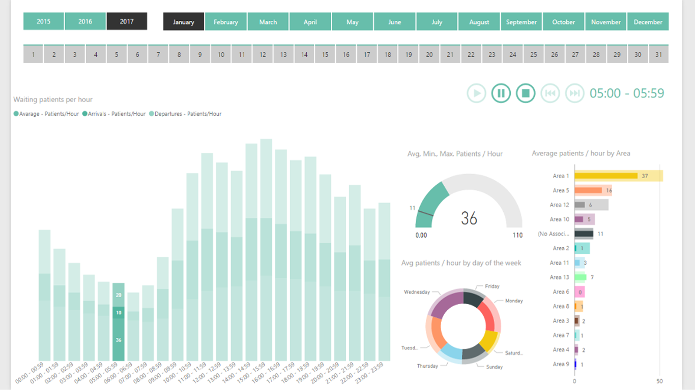 План факт в power bi