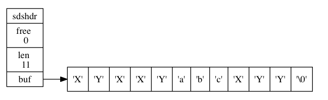 字符串”XYXXYabcXYY”