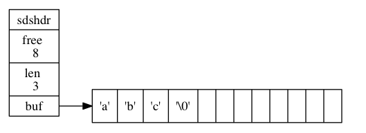 字符串”XYXXYabcXYY”移除所有的“X”和“Y”