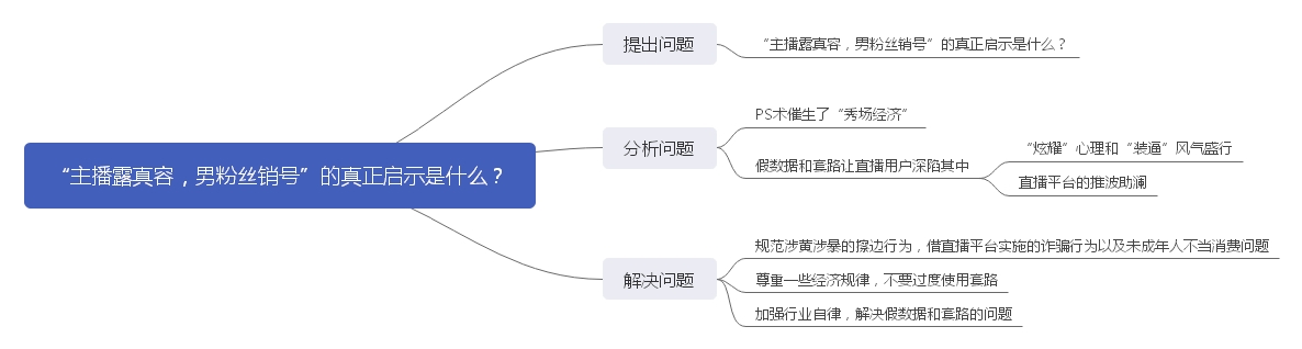 “主播露真容，男粉丝销号”的真正启示是什么？