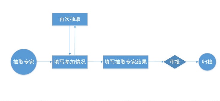 在企业急需人才帮助时，如何利用OA专家库快速寻找