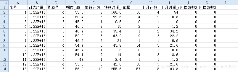 打开‘sy-1.xls’的sys-1工作表，数据格式见下图