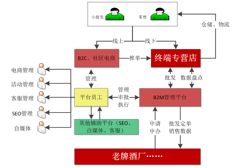 一个正在换工作的十年程序猿简历