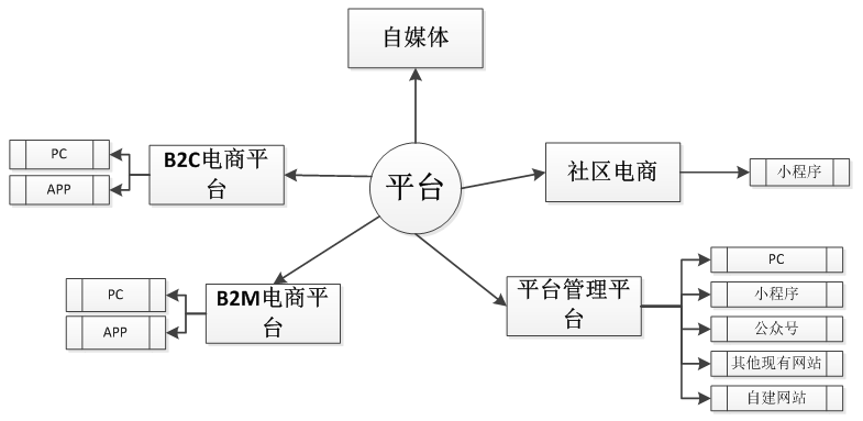 一个正在换工作的十年程序猿简历