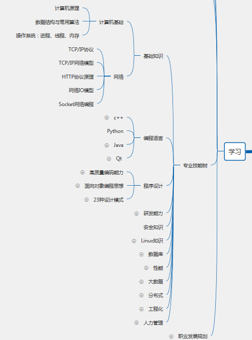 一年记--