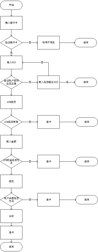 软件测试之测试用例设计（三）