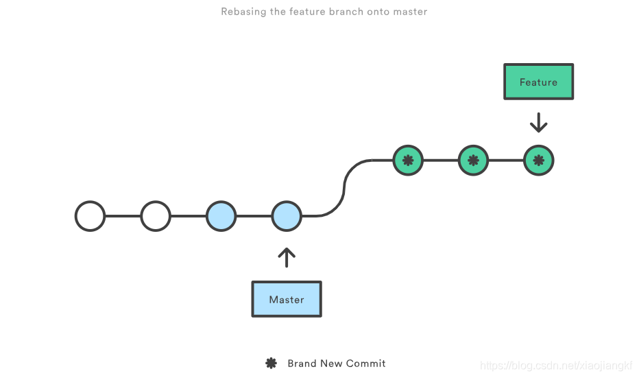 rebasing-the-feature-branch-onto-master