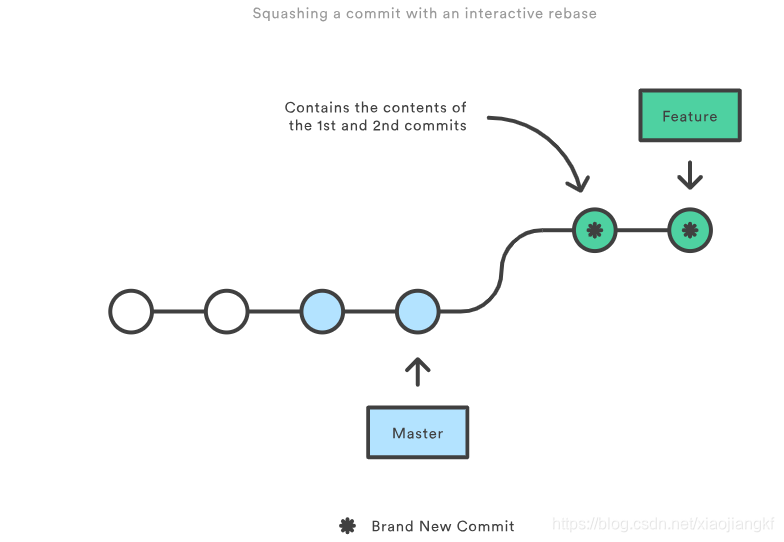 squashing-a-commit-with-an-interactive-rebase