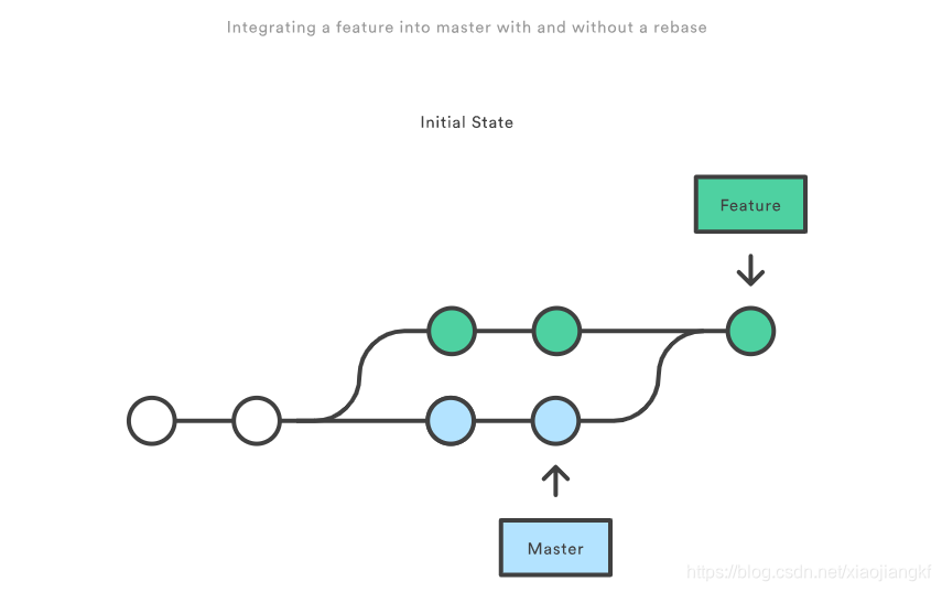 integrating-a-feature-into-master-with-and-without-a-rebase