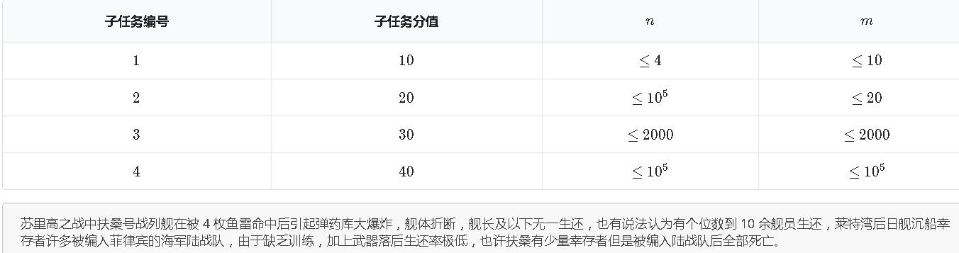 扶桑号战列舰【RMQ+分治】