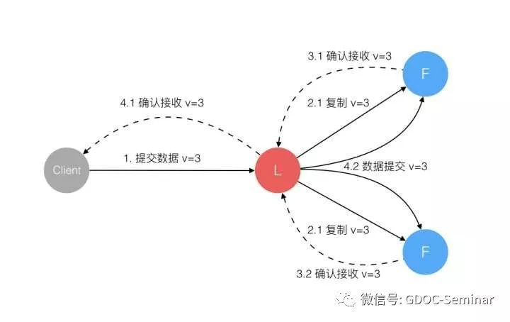 分布式-协议 (https://mushiming.com/)  第23张