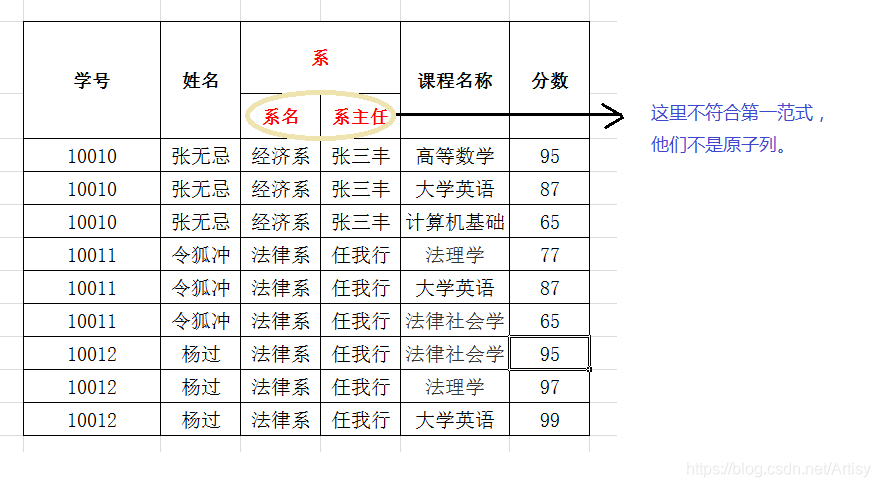 未更改不合理