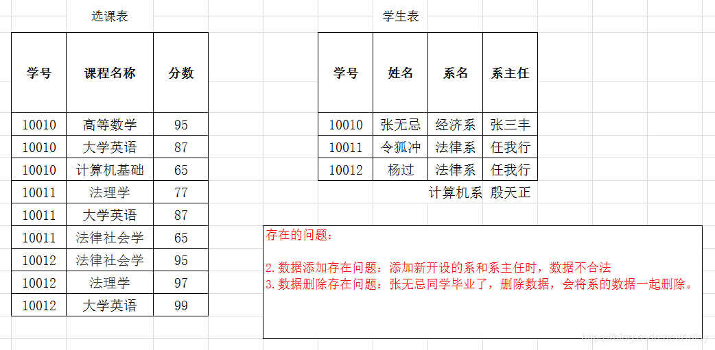 第二范式