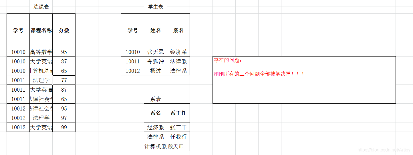第三范式
